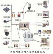 承德荣视电子技术有限责任公司技术交流产品相册展示
